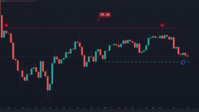Bitcoin scheiterte am kritischen Widerstand, dies ist die zu beobachtende Unterstützungsebene: BTC-Preisanalyse