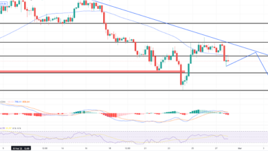 Bitcoin stetig unter 38.000 $ – Schneller täglicher Ausblick