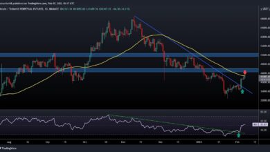 Bitcoin verzeichnet einen 4-tägigen Anstieg von 20 %, dies ist das nächste Niveau (BTC-Preisanalyse)