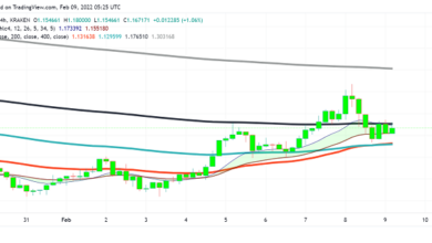 Cardano (ADA) macht schwache Gewinne, fühlt sich aber etwas unter Druck