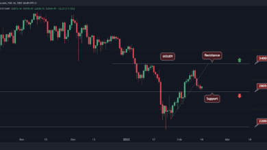 Da die ETH 3.000 $ verloren hat, hier ist die nächste kritische Unterstützung