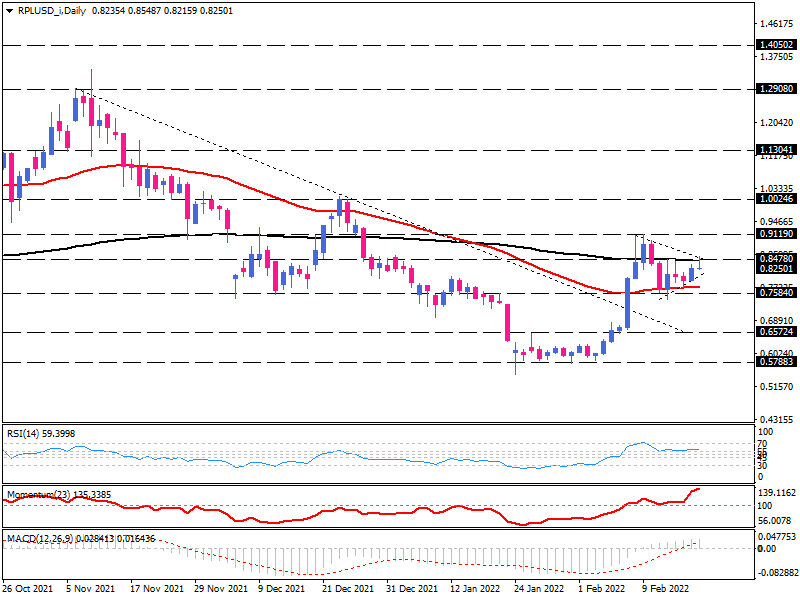 Ripple Tagesdiagramm. Ripple Tagesdiagramm.