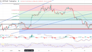 Der Abwärtstrend von Bitcoin setzt sich fort: Schneller technischer Ausblick
