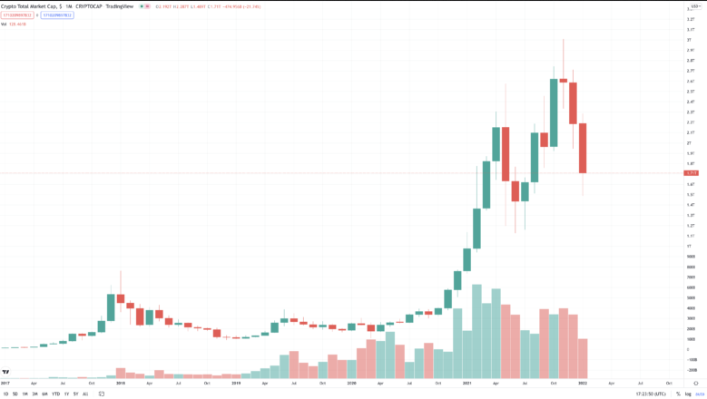 Krypto-Gesamtmarktkapitalisierung Krypto-Gesamtmarktkapitalisierung