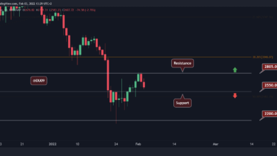 ETH bei 2,8.000 $ abgelehnt, hier ist die wichtigste Unterstützung