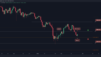 ETH bricht auf 2,5.000 $ ein, wie geht es weiter?