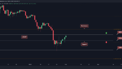 ETH erholt sich um 30 % seit den Tiefstständen der letzten Woche, kommen 3.000 $ an? (Ethereum Preisanalyse)
