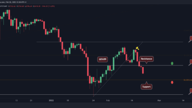 ETH fällt in 4 Tagen um 18 %, wird die Schlüsselunterstützungsstufe halten?
