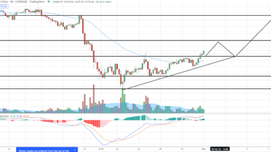Ethereum Ausbruch über $2700 – Swing-Trade-Signal