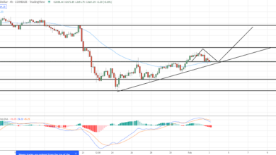 Ethereum Durchbruch über $2.600 – Machen Sie sich bereit für einen Abpraller
