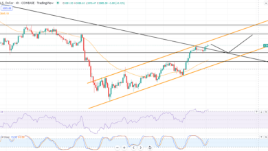 Ethereum Durchbruch über 3.000 $ – Aufwärtstrend dominiert weiterhin