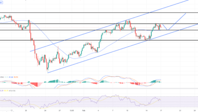 Ethereum Konstant in der Nähe von 3.100 $ – 50 MA unterstützen den Kauf