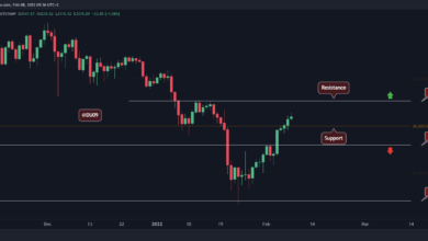 Ethereum Preisanalyse: ETH steigt über 3.000 $, aber es gibt besorgniserregende Anzeichen