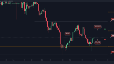Ethereum Preisanalyse: ETH vor kritischem Widerstand, Ausbruch und 3000 $ unmittelbar bevorstehend?