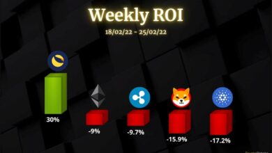 Ethereum, RippleCardano, Luna und ShibaInu