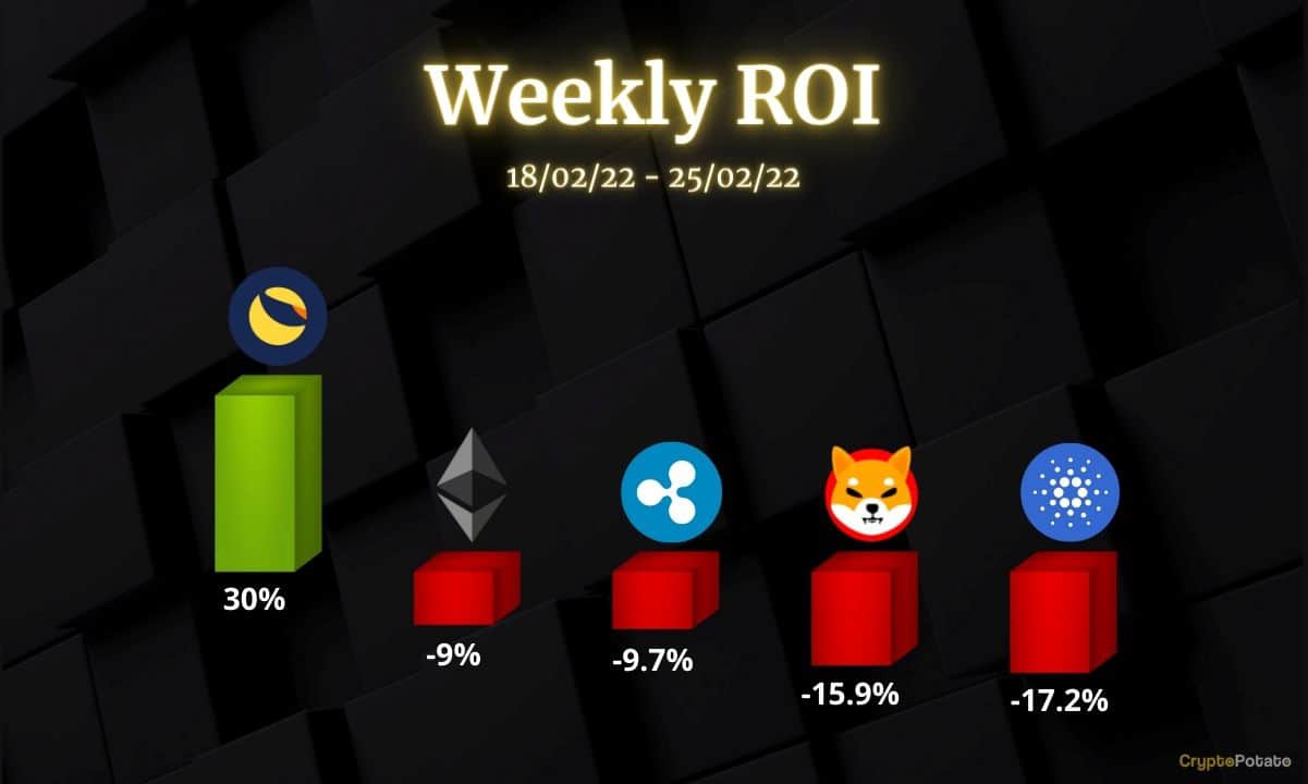 Ethereum, RippleCardano, Luna und ShibaInu