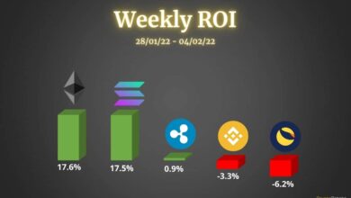 Ethereum, RippleSolana, BinanceCoin und Luna