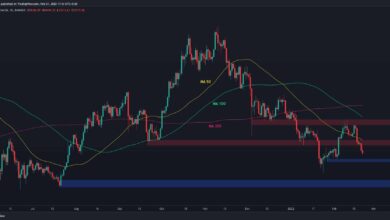 Hier ist die nächste entscheidende Unterstützung für Bitcoin nach dem Verlust von 40.000 $