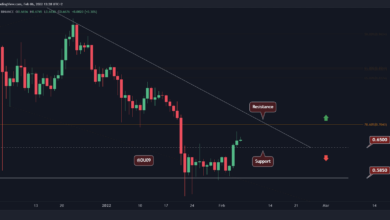 XRP erholt sich über 0,65 $, aber massiver Widerstand wartet