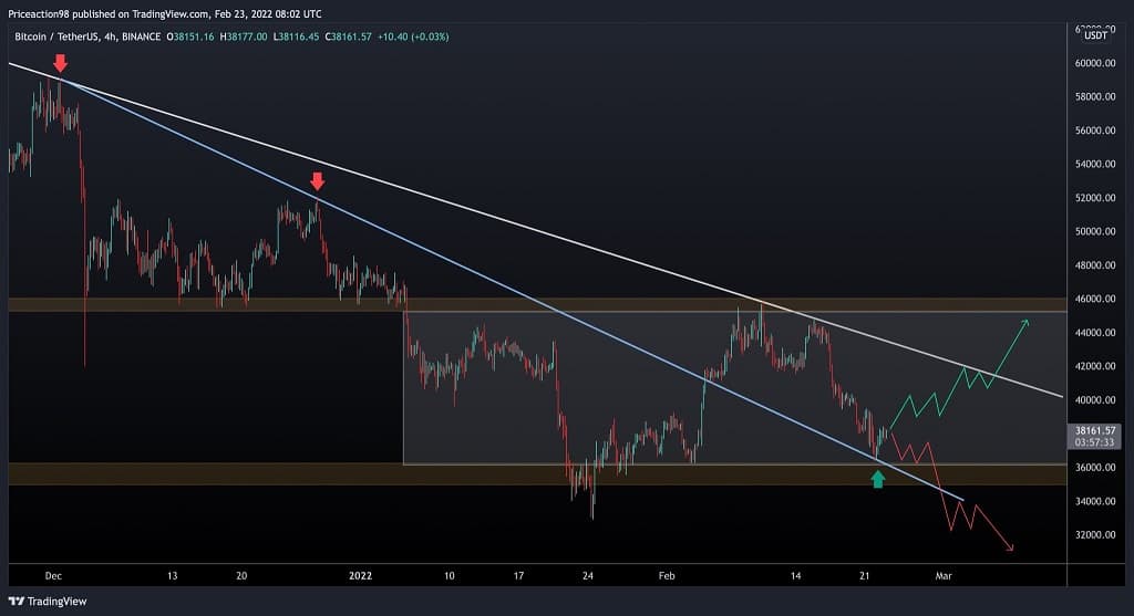 Zwei mögliche Szenarien für Bitcoin nach dem heutigen Bounce (BTC-Preisanalyse)