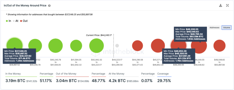 BTC-IOMAP