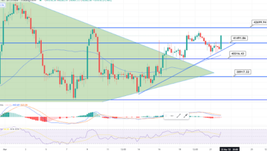 Bitcoin Bounce-off über $41.000 – Schneller Tagesausblick