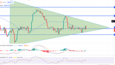 Bitcoin bricht aus symmetrischem Dreieck aus – Quick Daily Outlook
