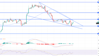 Bitcoin prallt über $38.000 ab – Warum $39.500 für Händler entscheidend sind