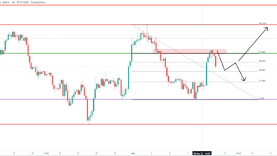 Bitcoin schließt 61,8 % Retracement ab – was kommt als nächstes?