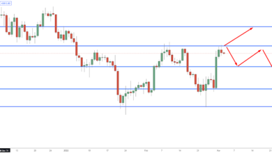 Bitcoin schließt Monat im Grünen – Kann der Aufwärtstrend weitergehen?