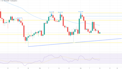 Bitcoin stabil nahe 38.000 $ – Täglicher technischer Ausblick