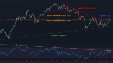 ETH-Preisanalyse: ETH bei 3.000 $, aber sind wir schon aus den Schwierigkeiten heraus?