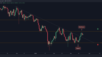 ETH-Rallye bleibt stehen, kann sie über 3.000 $ brechen?