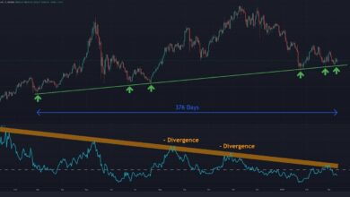 ETH bleibt bereichsgebunden, da Unsicherheit droht (Ethereum Preisanalyse)