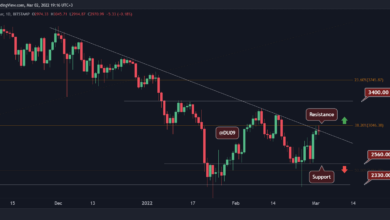 ETH versucht eine Bewegung über 3.000 $, aber kommt ein Pullback?