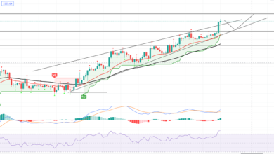 Ethereum Der Aufwärtstrend verstärkt sich – Warum sind 3.200 $ für Bullen entscheidend?