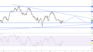 Ethereum Konsolidiert fast 2,7.000 USD – täglicher technischer Ausblick
