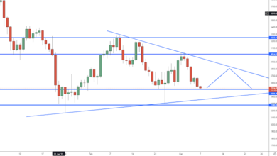 Ethereum Rutscht auf 2,7.000 USD – Warum die ETH 2,5.000 USD testen könnte
