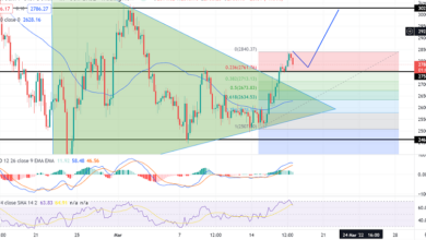 Ethereum Verletzt das symmetrische Dreieck – Warum 2700 $ für Bullen entscheidend sind