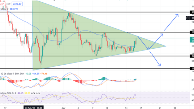 Ethereum Würfe im symmetrischen Dreieck – 50 EMA-Unterstützungen kaufen über 2600 $