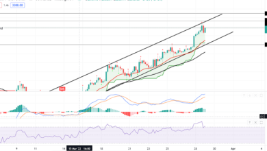 Ethereum ist auf dem Vormarsch – Warum sind 3.300 US-Dollar für Bullen so wichtig?