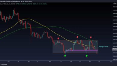 Hier sind zwei mögliche Szenarien für BTC nach einem roten Wochenende (Bitcoin-Preisanalyse)