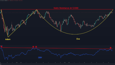 Hierhin steuert die ETH wahrscheinlich nach dem $3000-Ausbruch