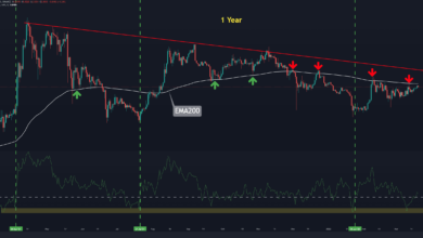 Ripple Angesichts eines kritischen Widerstands könnte ein Ausfall XRP unter 0,7 $ bringen (Preisanalyse)