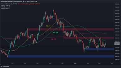 Zwei wahrscheinliche Szenarien für Bitcoin nach der Rückforderung von 40.000 $ (BTC-Preisanalyse)