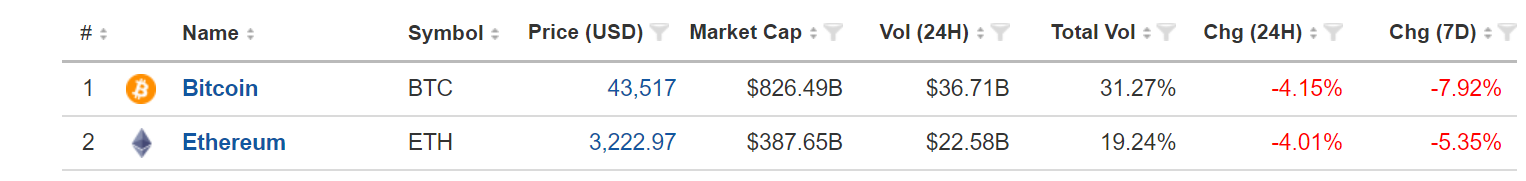 Krypto-Rankings