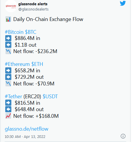 Glassnode-Alarm-Tweet