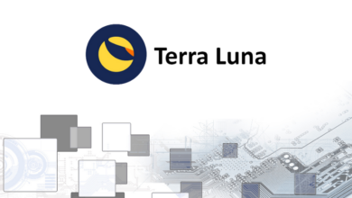 Terra LUNA prallt wieder von MAs ab, da Terras BTC-Reserven wachsen