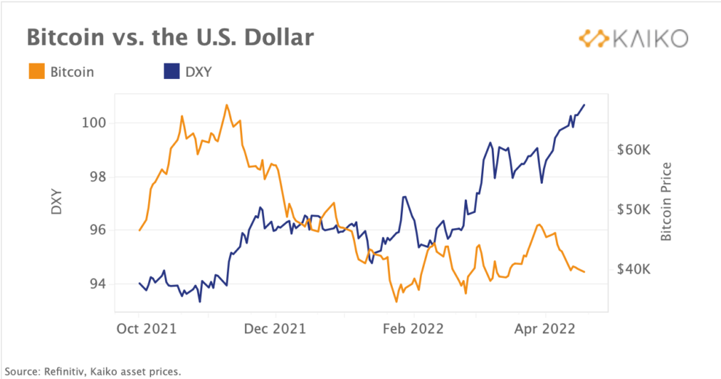 BTC gegen den US-Dollar