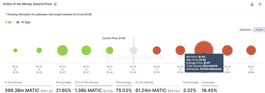 MATIC - In/Out-of-the-Money-Around-Preismodell